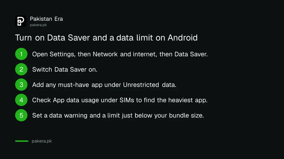 Steps to turn on Android Data Saver, allow one app unrestricted data and set a data warning and limit