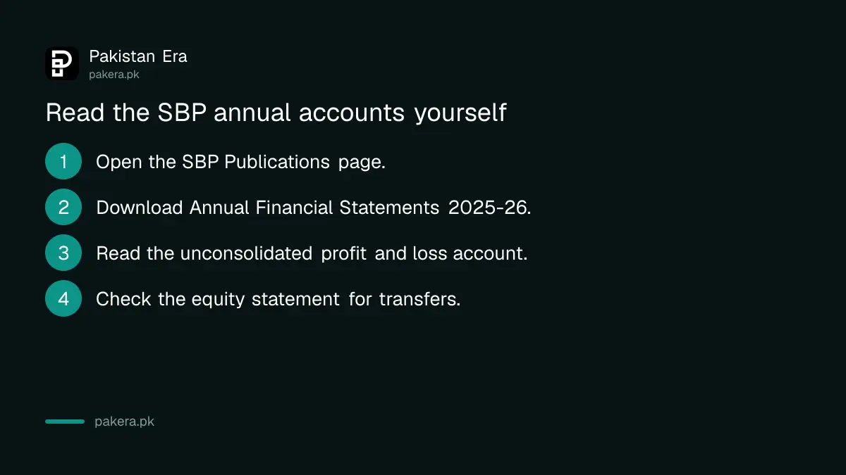 Four steps to read the State Bank of Pakistan annual financial statements
