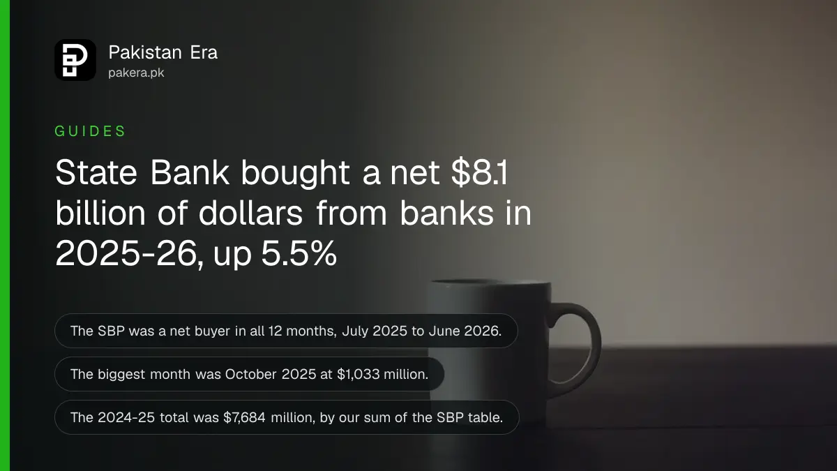 A plain mug on a dark wooden table, for an article on SBP FX intervention and dollar purchases