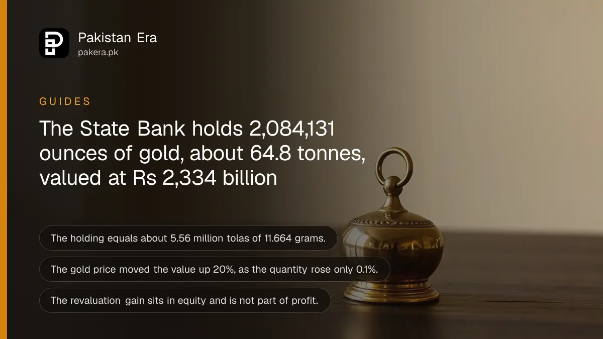 A small polished brass weight on a dark wooden table against a plain cream wall, for an explainer on central bank gold reserves