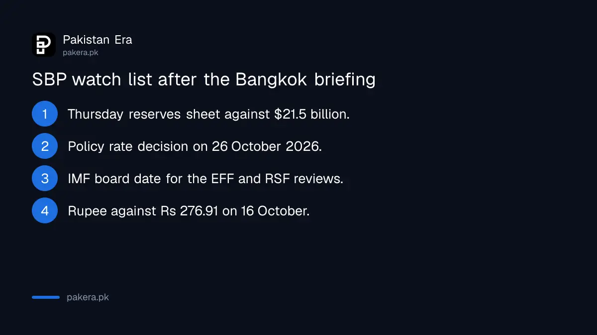 Four things to watch after the SBP governor's 17 October 2026 briefing to foreign investors