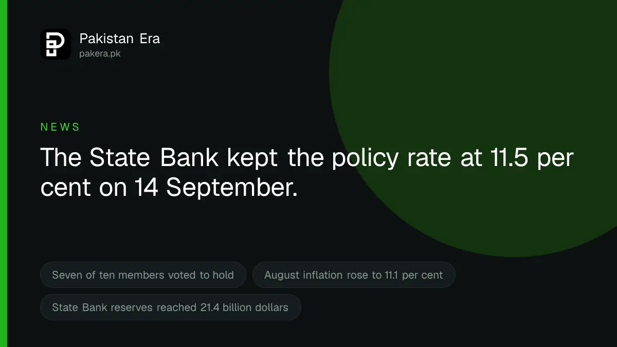 State Bank Holds Pakistan's Policy Rate at 11.5 Per Cent