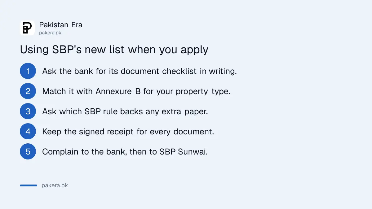 Steps for a home loan applicant to use SBP's new document list when a bank asks for extra papers