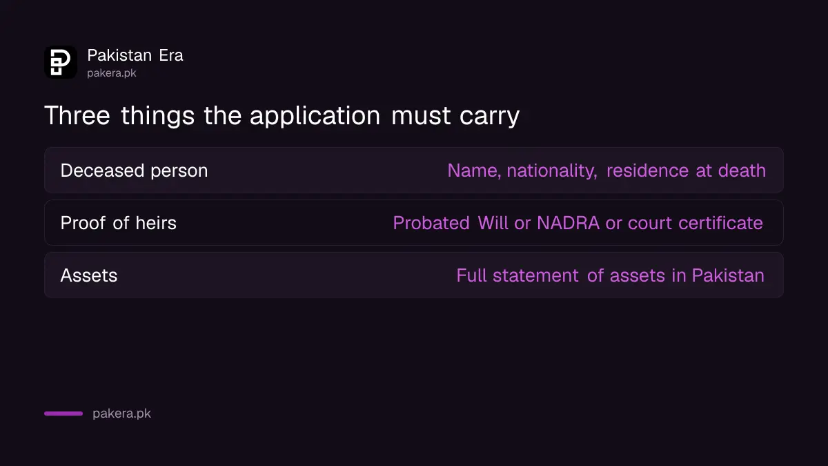Three things a State Bank application must carry to send an inheritance share abroad