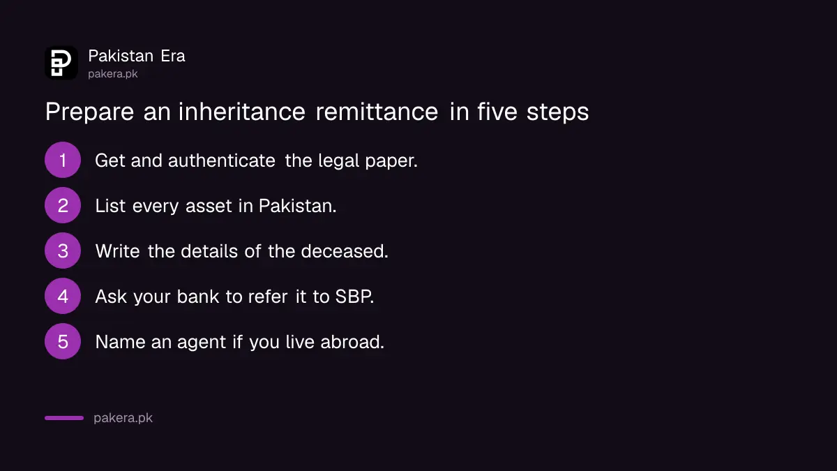 Five steps to prepare an inheritance remittance application through a Pakistani bank