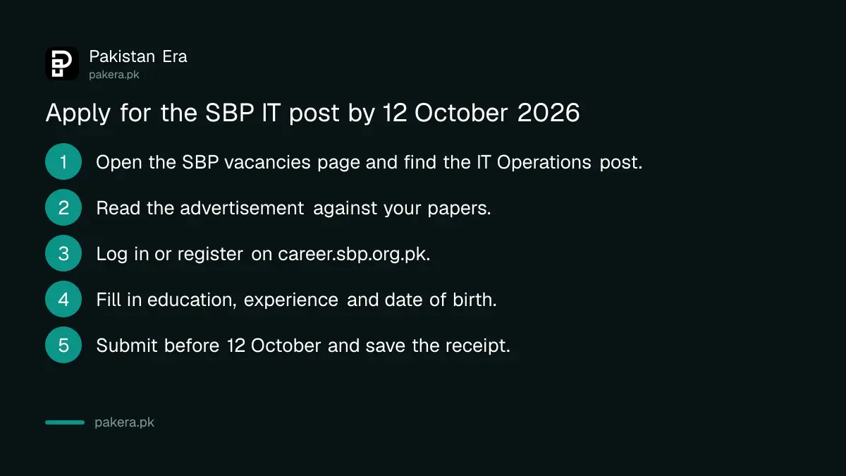 Steps to apply for the SBP IT assets specialist job on the career.sbp.org.pk portal before 12 October 2026