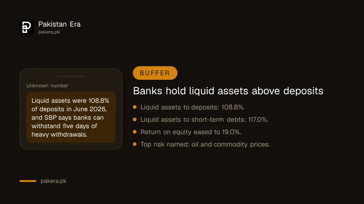 Liquidity and capital figures for Pakistan's banks in June 2026