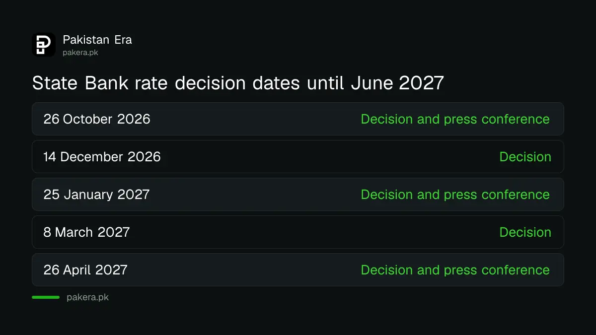 State Bank of Pakistan Monetary Policy Committee meeting dates from October 2026 to June 2027