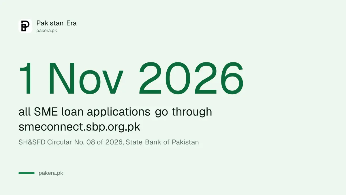SBP SMEConnect becomes the only way to apply for an SME loan in Pakistan from 1 November 2026