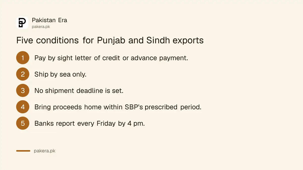 Five conditions banks must apply to sugar exports from Punjab and Sindh