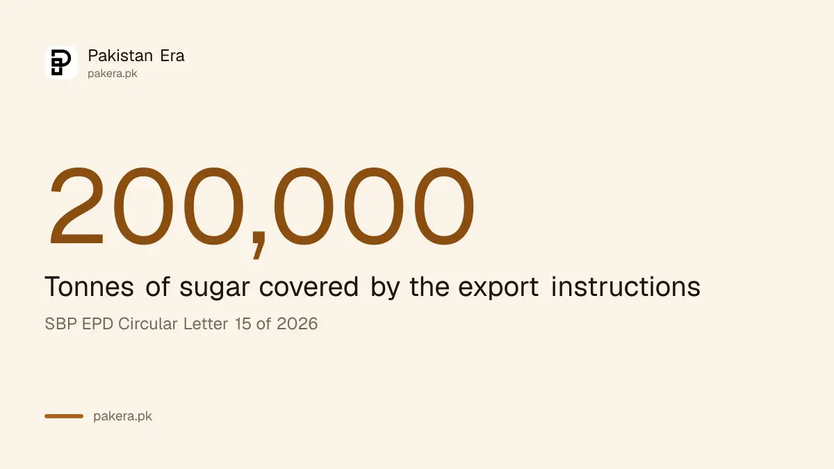 200,000 tonnes of sugar covered by the SBP export instructions