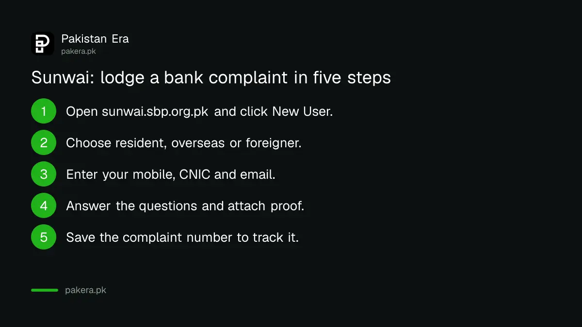 Five steps to register on Sunwai and lodge a bank complaint with the State Bank of Pakistan