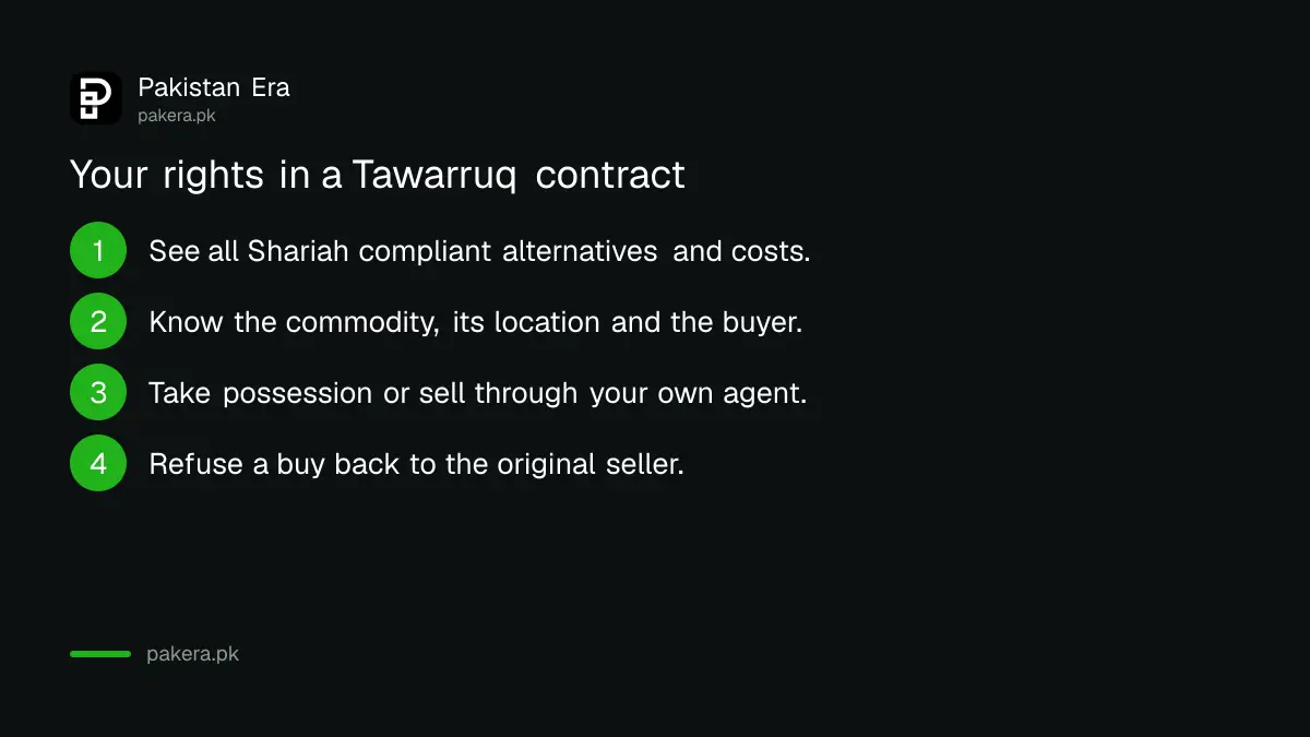 Customer rights in a Tawarruq transaction under SBP's October 2026 guidelines