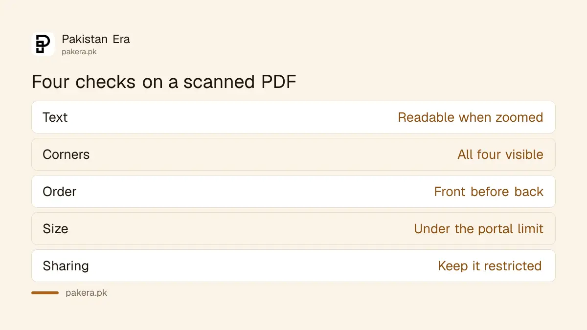Four checks on a scanned PDF before uploading: text, corners, order and size