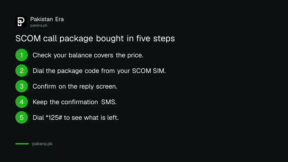 Steps to subscribe to a SCOM call package and check remaining minutes