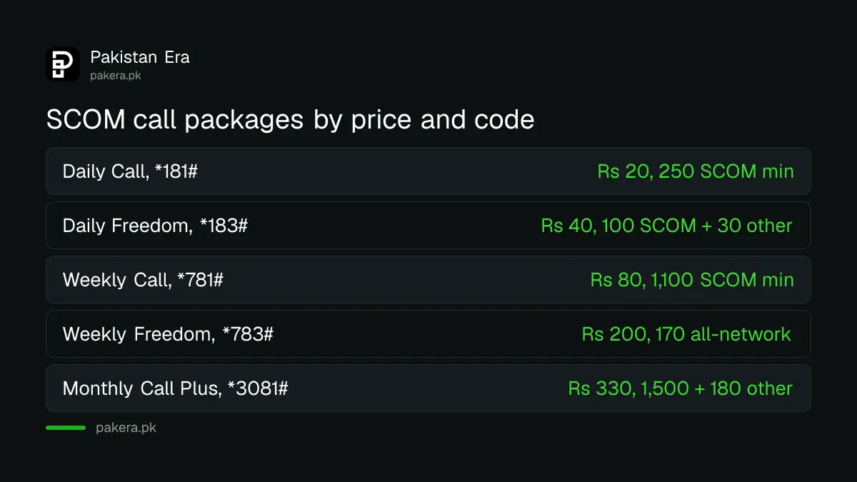 SCOM daily, weekly and monthly call packages with codes