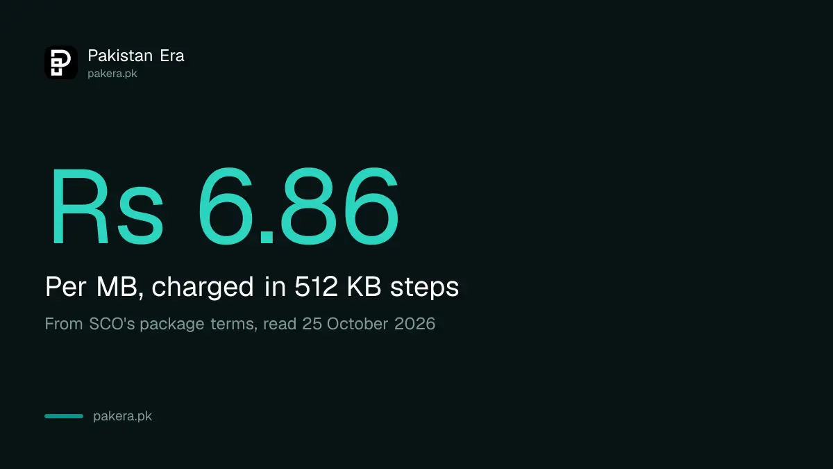 SCOM base internet rate of Rs 6.86 per MB without a package