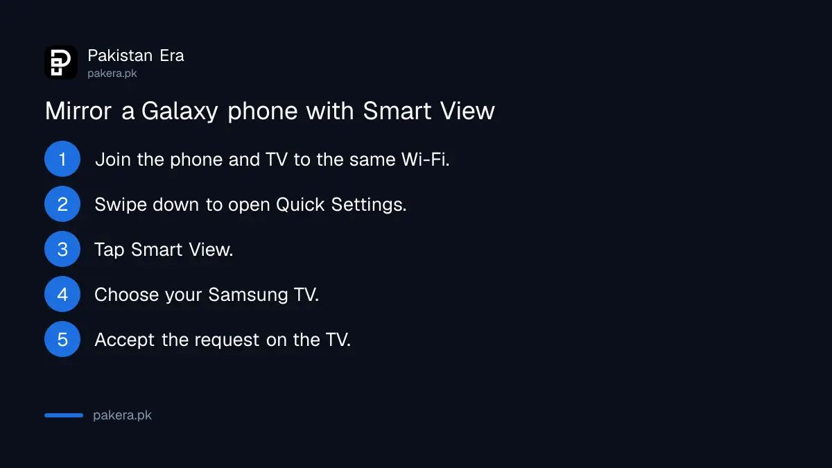 Five steps to mirror a Samsung Galaxy phone to a Samsung TV with Smart View