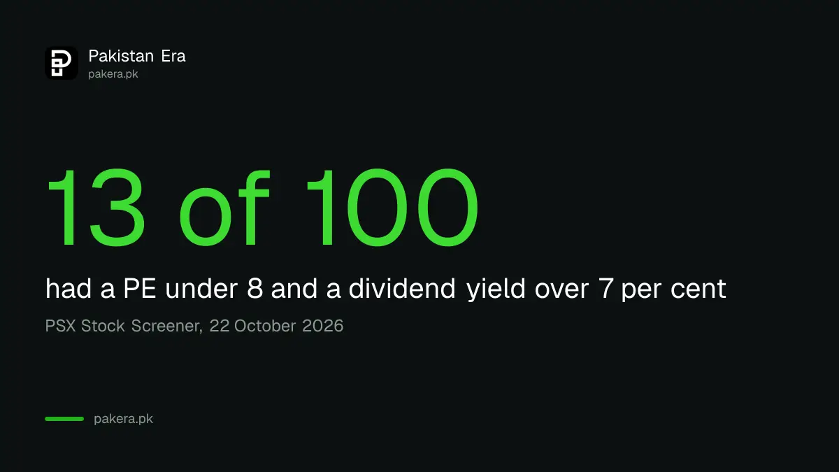 Fields in the PSX Stock Screener: PE ratio, dividend yield, market cap, price and 30 day volume