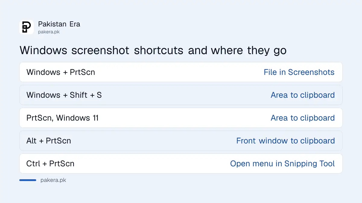 Windows laptop screenshot shortcuts and where each one saves the picture