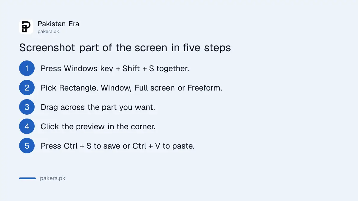 Five steps to take a screenshot of part of the screen with Windows key, Shift and S