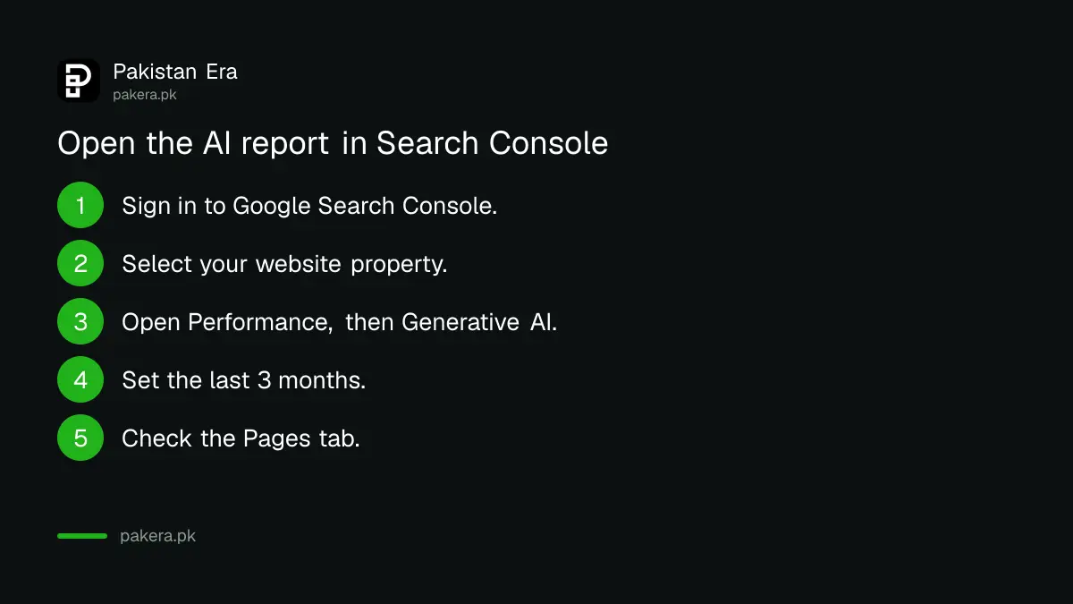 Steps to open the generative AI report in Google Search Console: sign in, choose property, Performance, generative AI, Pages, Countries