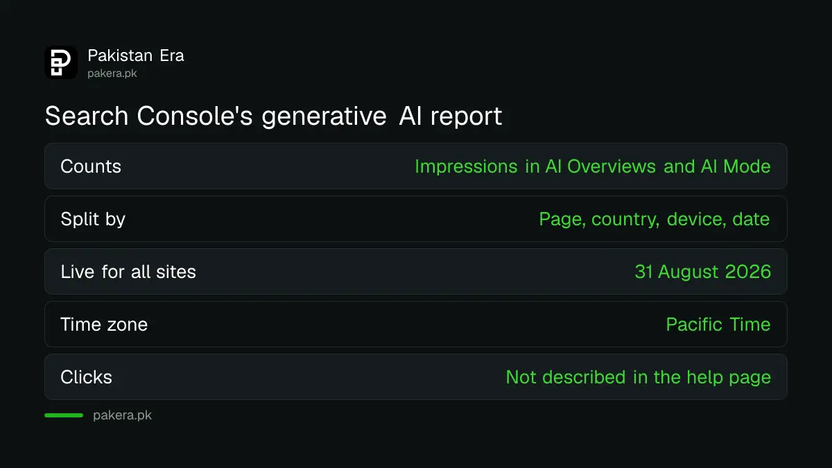 What Search Console's generative AI performance report shows: AI Overviews and AI Mode impressions by page, country, device and date