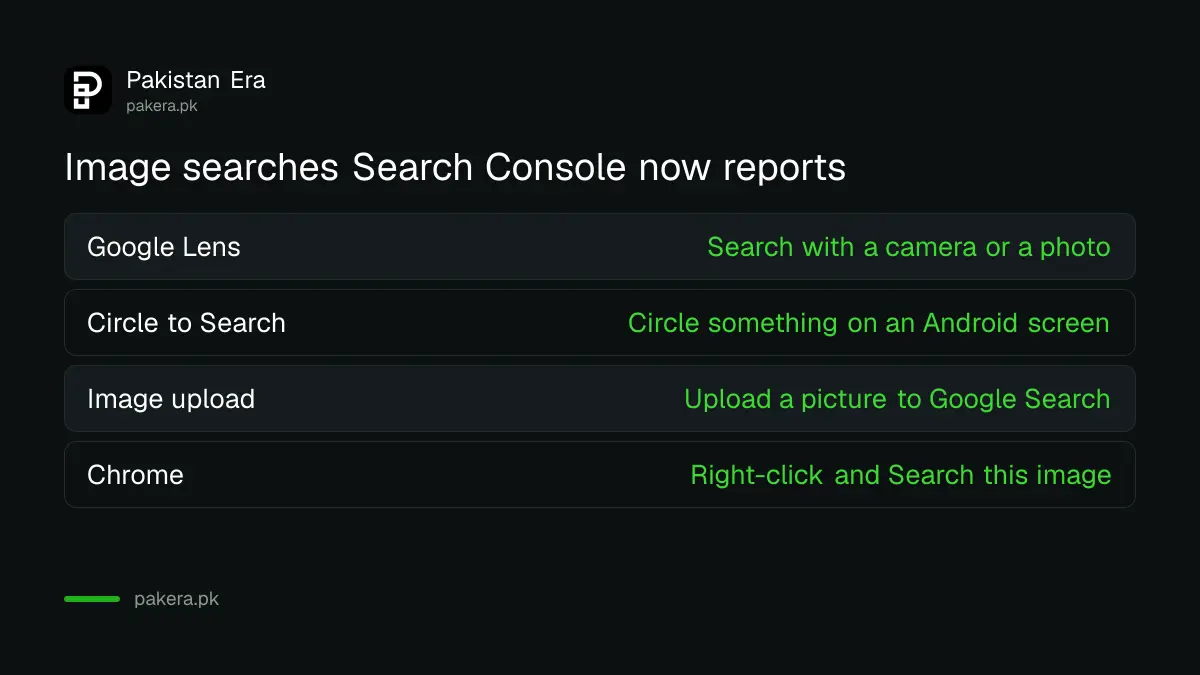 Four image-based search methods now reported in Search Console, from Google Lens to Chrome search this image