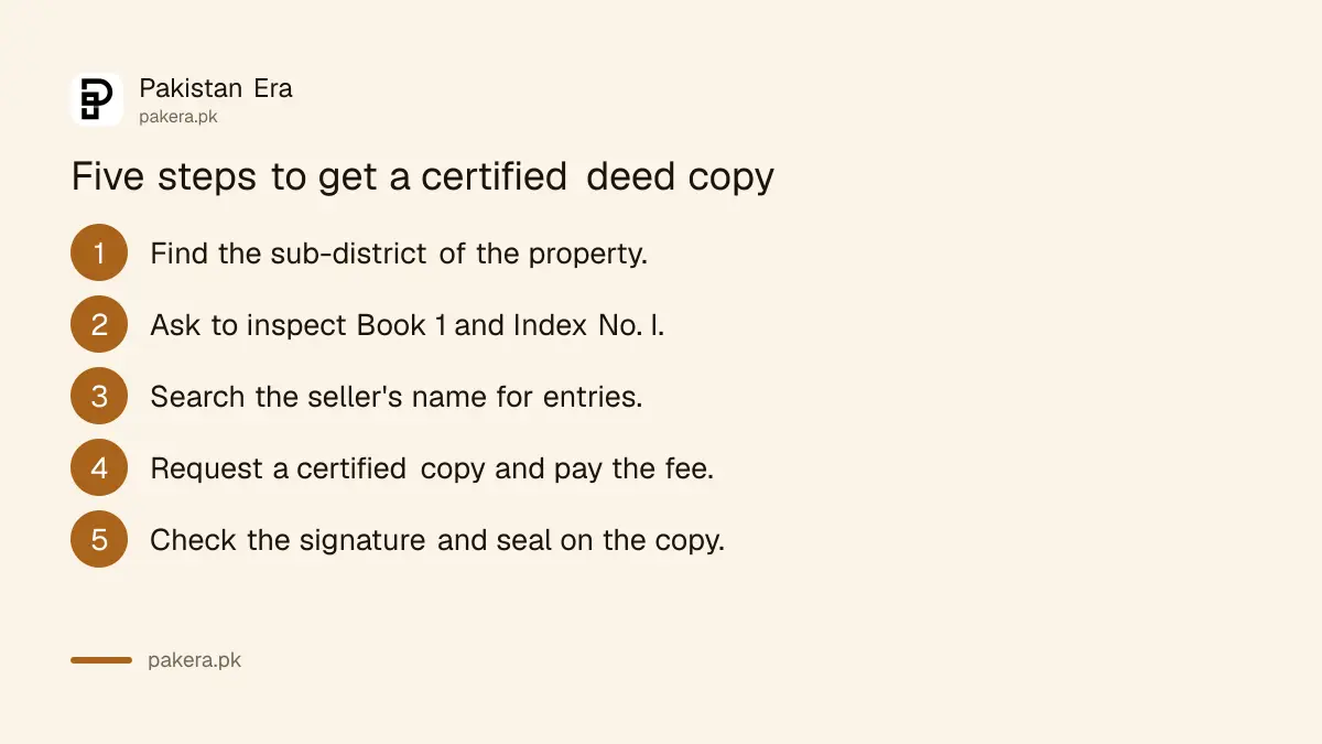 Steps to search a registration office and get a certified copy