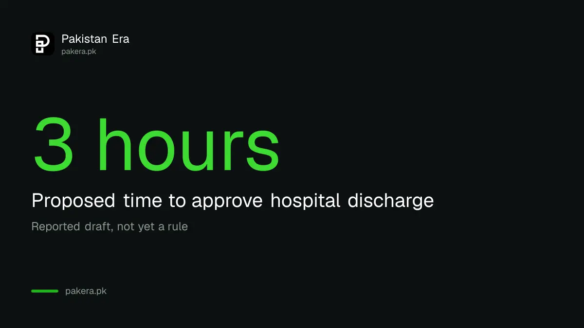 Three hour hospital discharge approval proposed in the SECP draft insurance rules