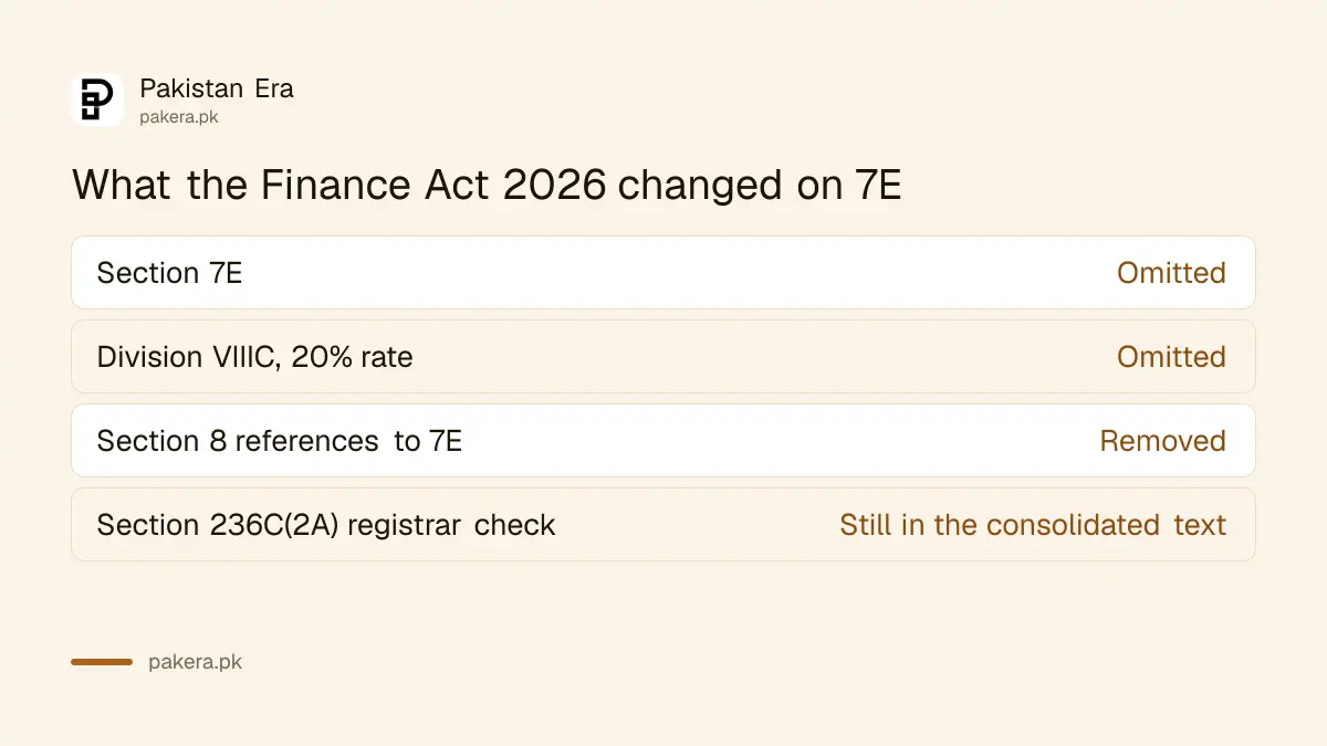 What the Finance Act 2026 changed on section 7E deemed income tax