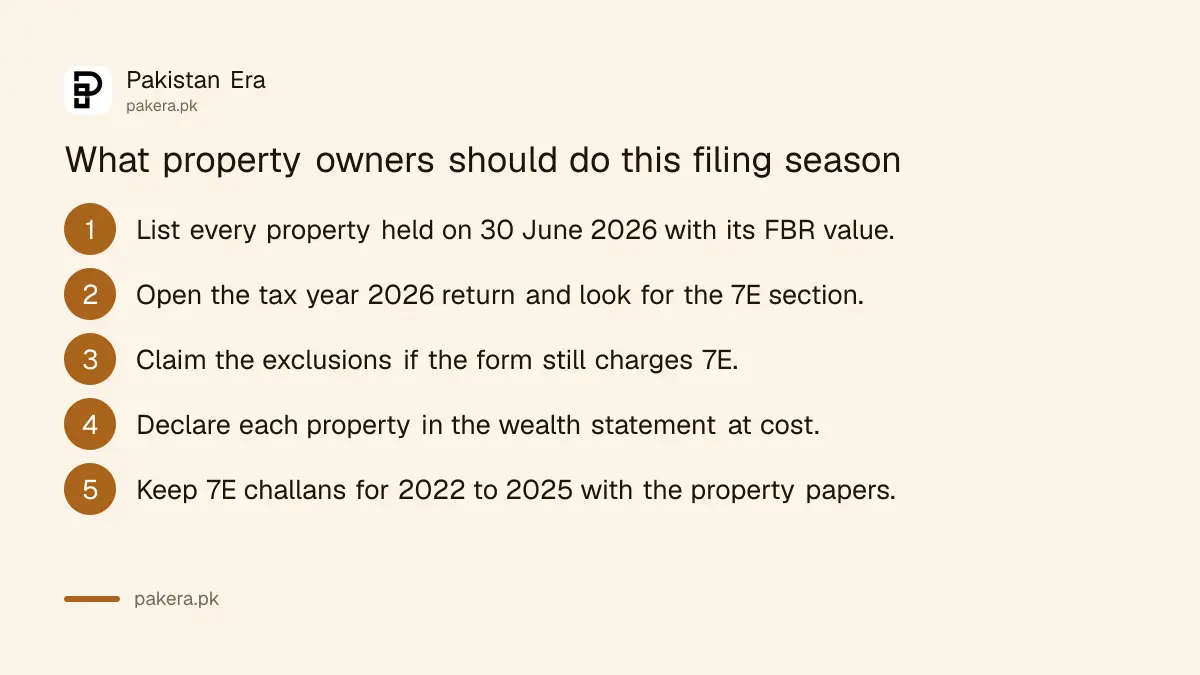 Steps for property owners after the abolition of section 7E in Pakistan
