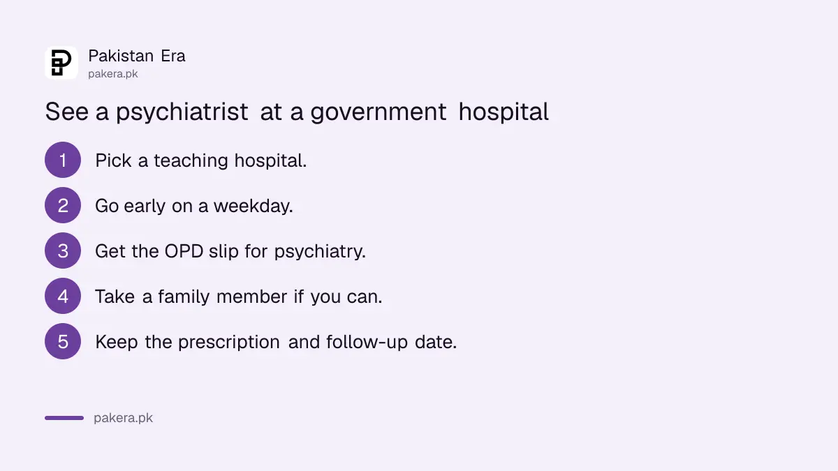 Five steps to see a psychiatrist at a government hospital in Pakistan