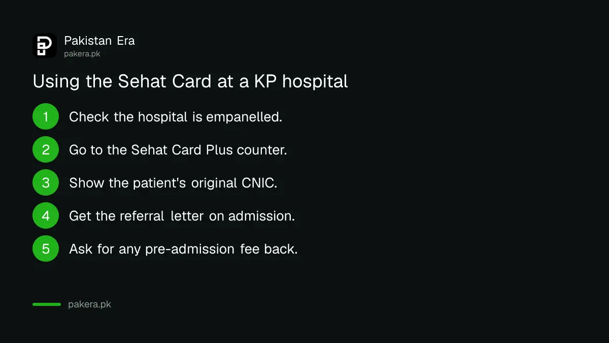 Steps to get admitted with the Sehat Card Plus at an empanelled hospital in Khyber Pakhtunkhwa