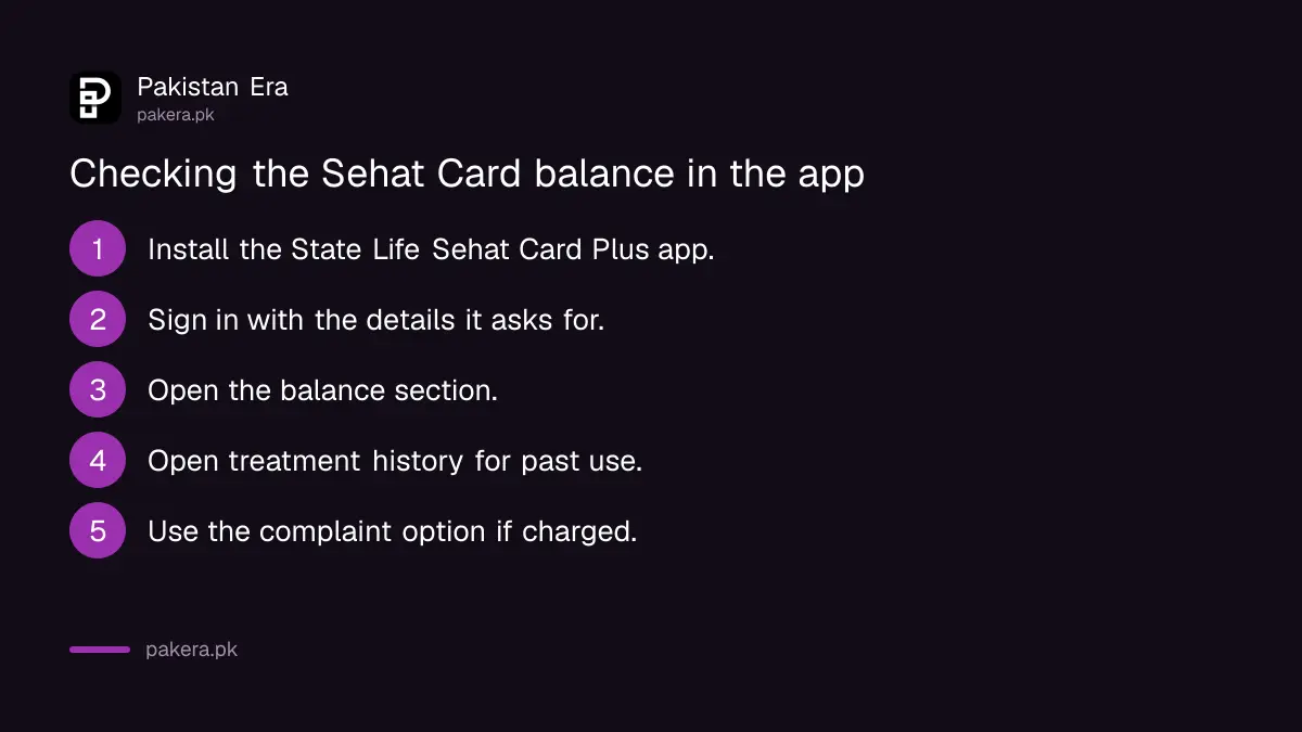 Steps to check the Sehat Card Plus KP balance in the State Life mobile app