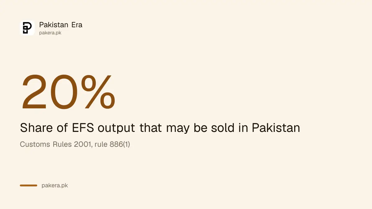 The share of EFS output that may be sold in the Pakistani market