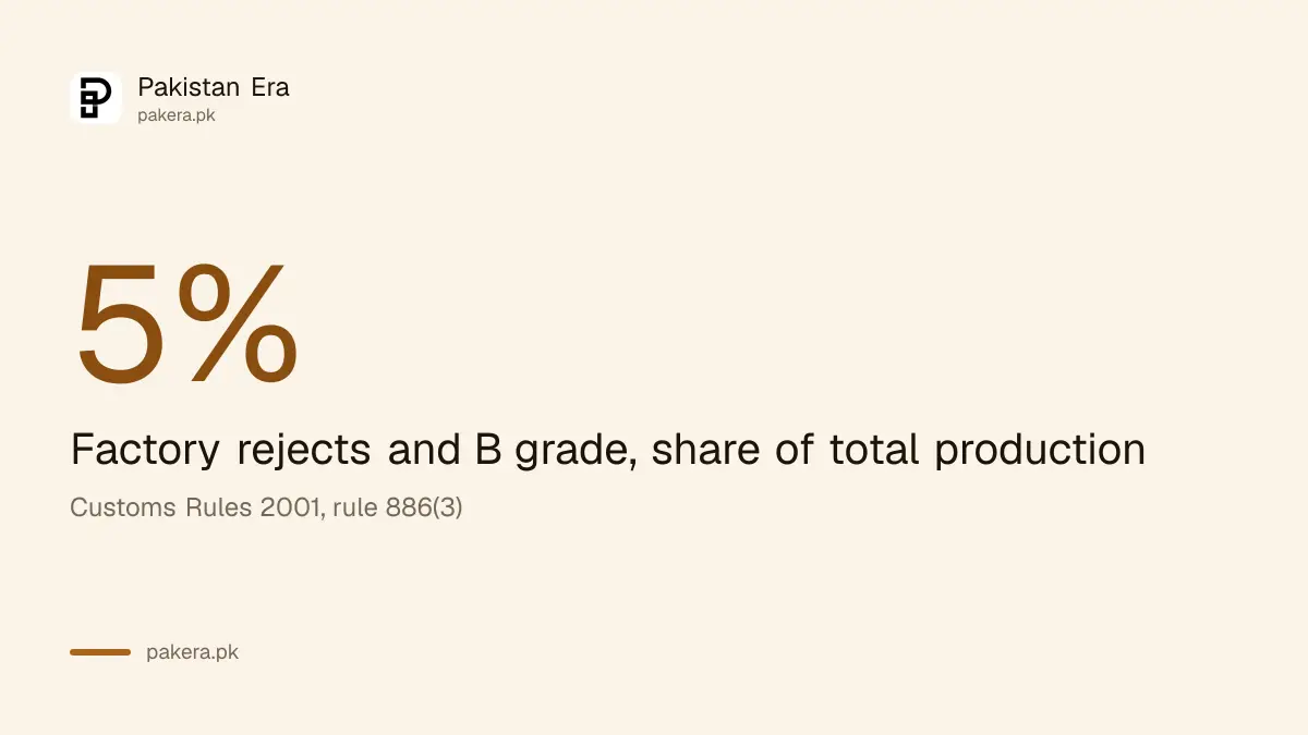 The 5 per cent allowance for factory rejects sold in Pakistan under EFS