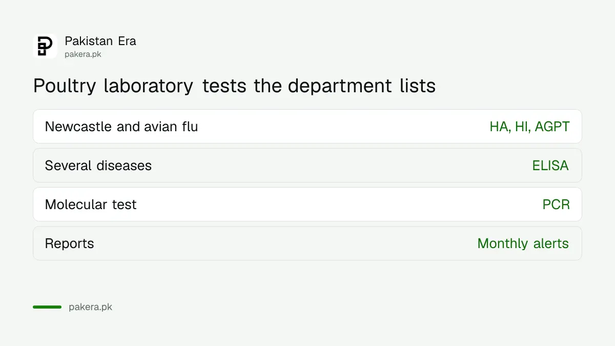 Tests offered by the Poultry Research Institute diagnostic section in Rawalpindi