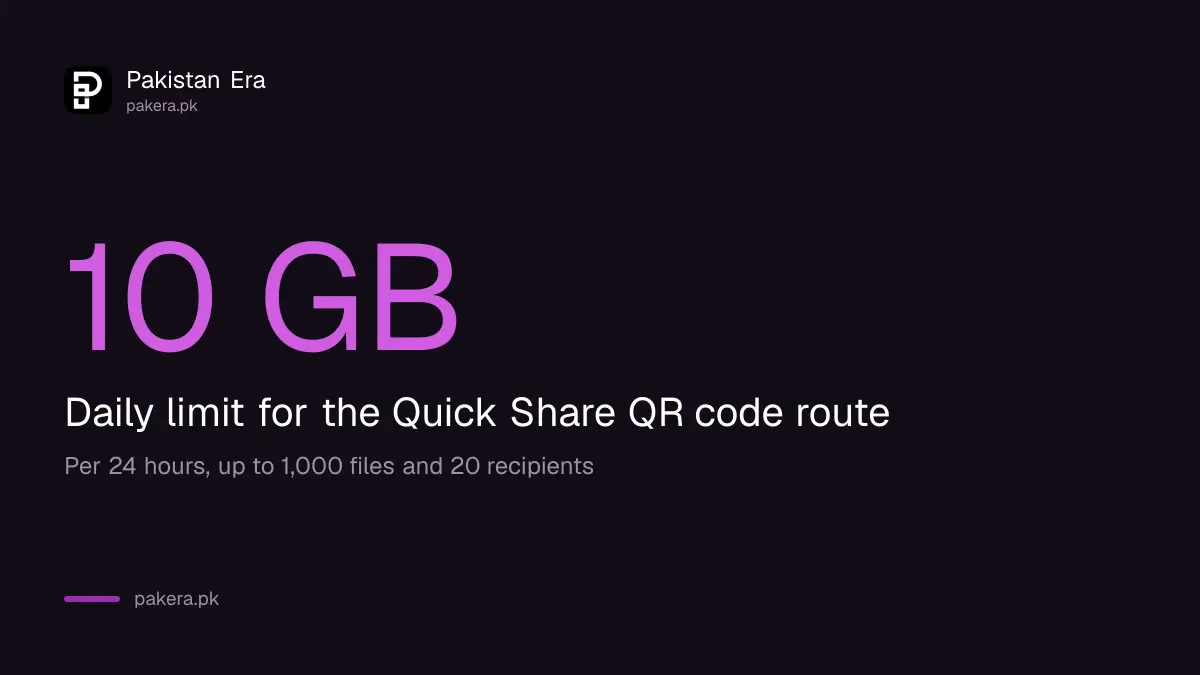 Key figure for Send Files From Android to iPhone With Quick Share and AirDrop in Pakistan