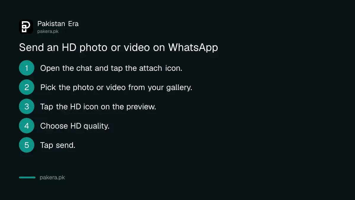 Steps to send an HD photo or video on WhatsApp in Pakistan