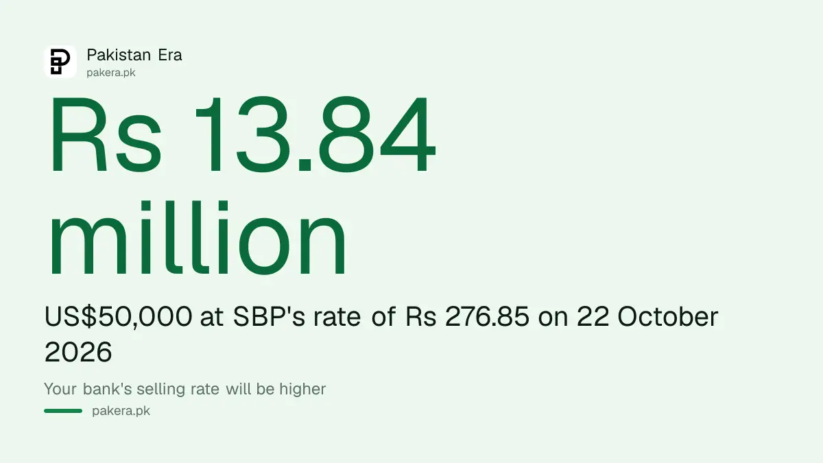 Cases above 50,000 dollars for treatment abroad go from the bank to the State Bank in Karachi