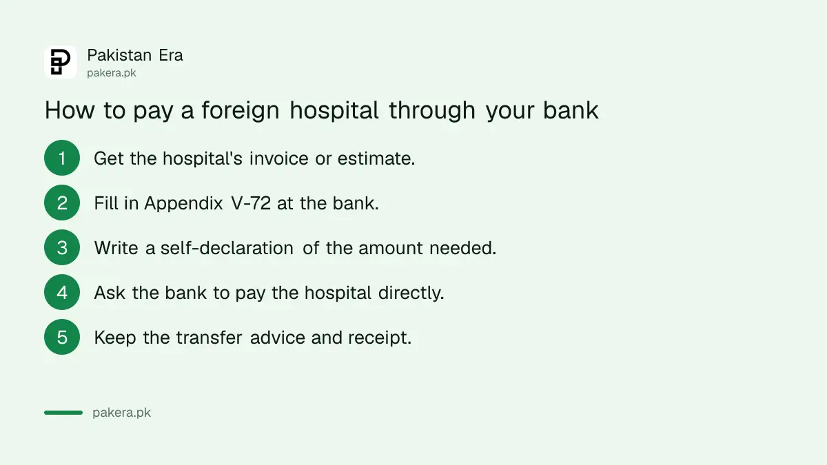 Steps to send money to a foreign hospital through a Pakistani bank