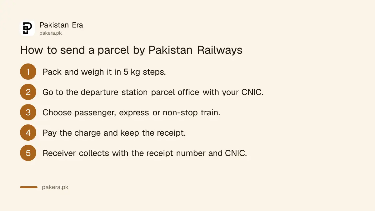 Five steps to send a parcel by Pakistan Railways from the station parcel office