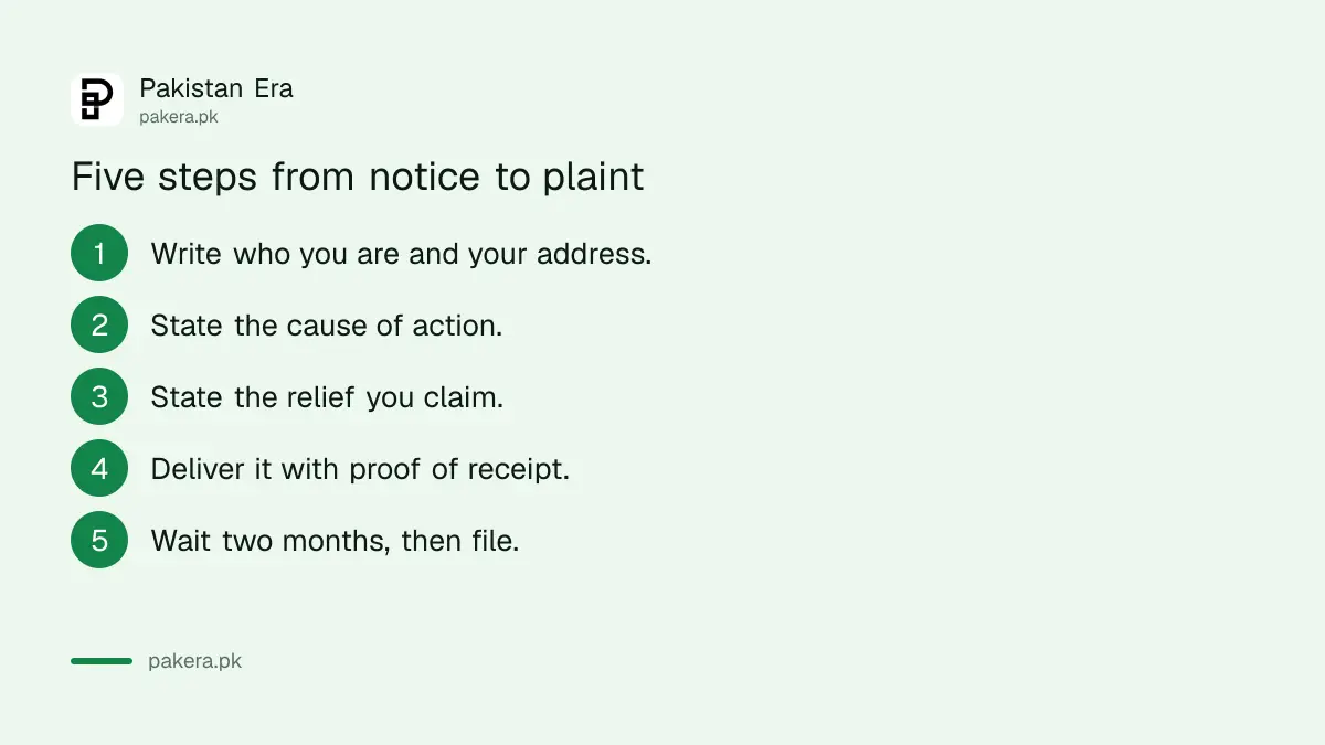 Steps from writing a section 80 notice to filing the plaint