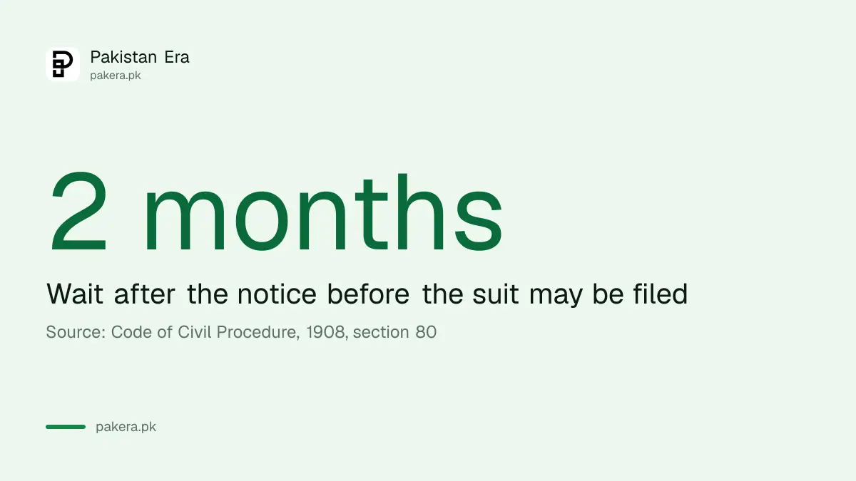 Two months must pass after a section 80 notice before the suit