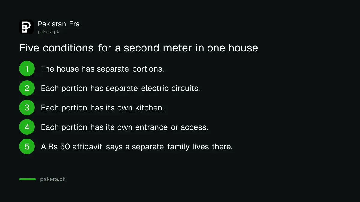 The five conditions in NEPRA's Consumer Service Manual for a second electricity meter in the same house