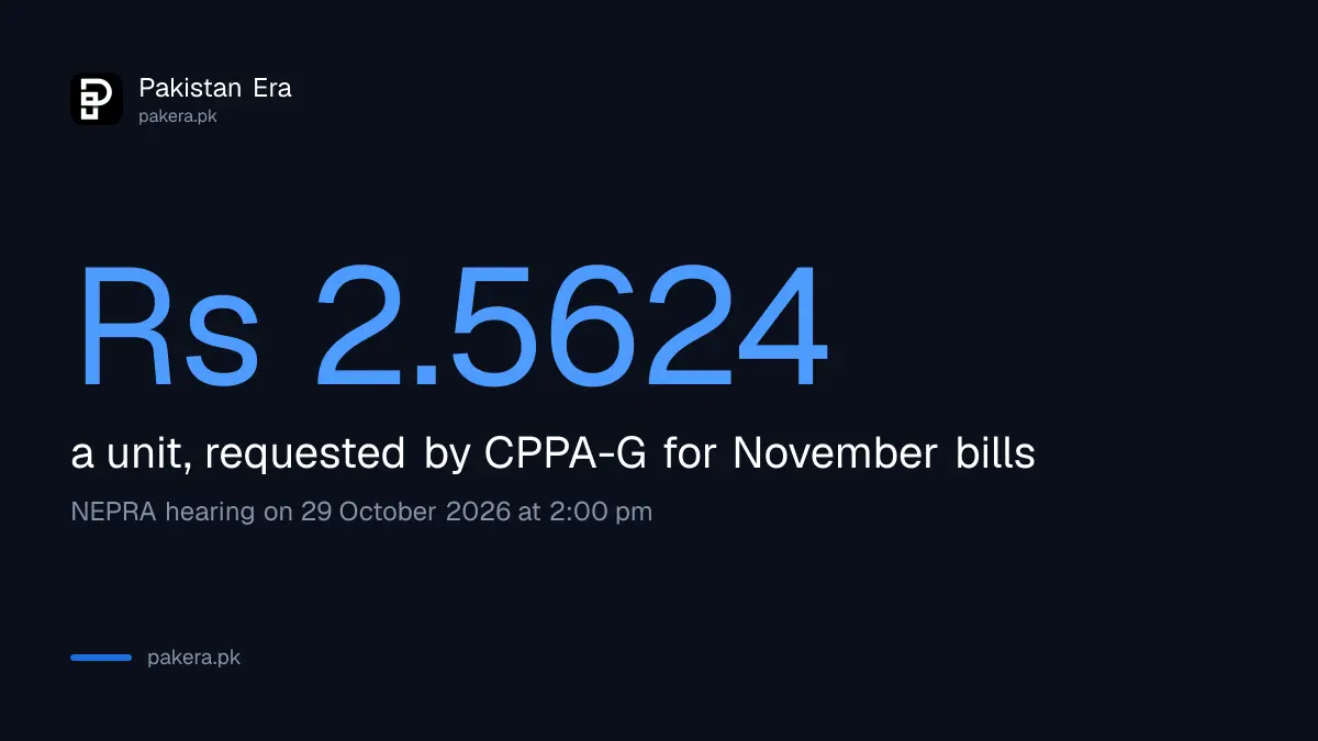 CPPA-G asks NEPRA for a Rs 2.5624 a unit fuel charge for September 2026