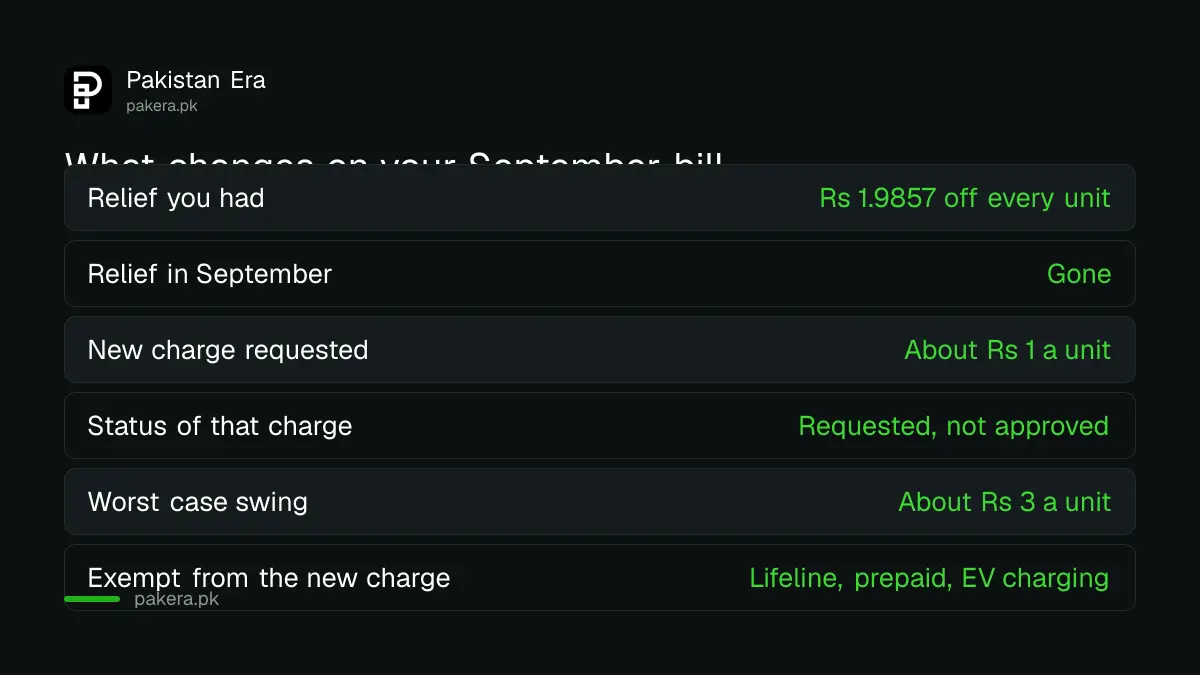 What changes on a September electricity bill in Pakistan