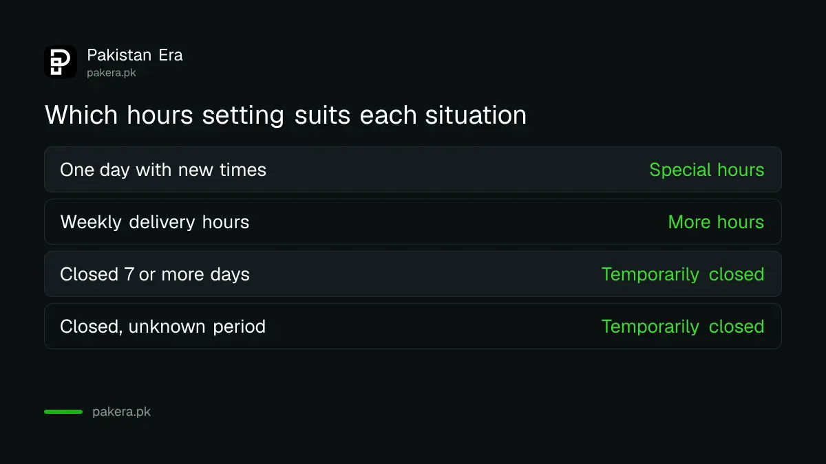 Which Google Business Profile hours setting suits each situation