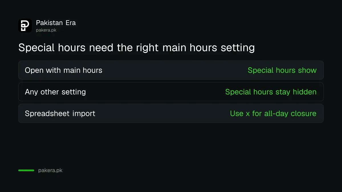 Where the Special hours option sits under Edit profile and Hours
